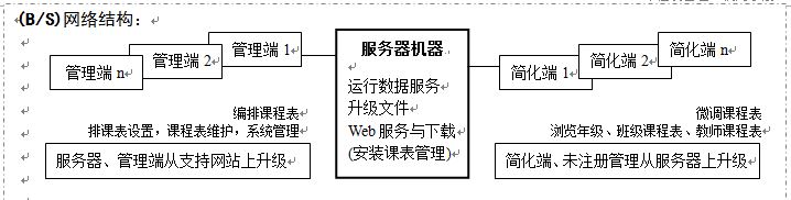 课表(B/S)网络结构